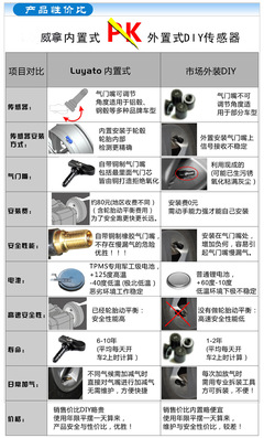 守护每次出行 六源通高精密度胎压计，精准护航每一里路